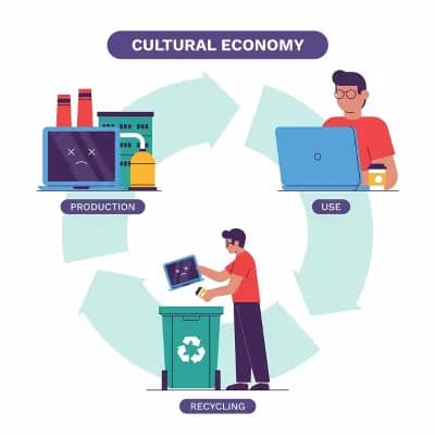 Bulk Recycling